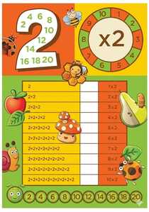 inmultirea cu 2 inmultirea cu 2