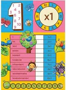 inmultirea cu 1 inmultirea cu 1