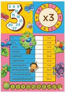 inmultirea cu 3 inmultirea cu 3