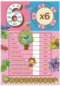 inmultirea cu 6 inmultirea cu 6