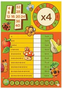 inmultirea cu 4 inmultirea cu 4