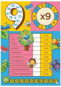 inmultirea cu 9 inmultirea cu 9