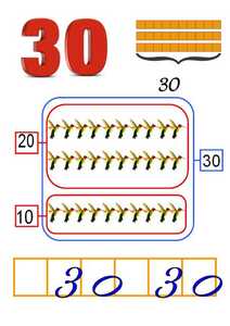 planse clasa pregatitoare cifre de afisat in clasa30