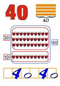 planse clasa pregatitoare cifre de afisat in clasa40