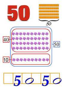 planse clasa pregatitoare cifre de afisat in clasa50