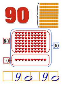 planse clasa pregatitoare cifre de afisat in clasa90